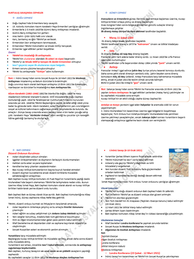 Kurtulus Savasi | PDF