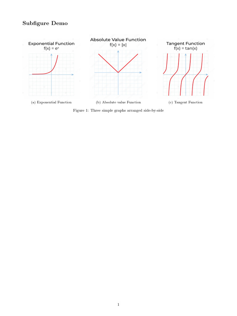 Three Graphs: Exponential, Absolute, Tangent | PDF
