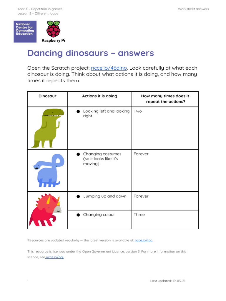 Dancing Dinosaurs Scratch Activity | PDF
