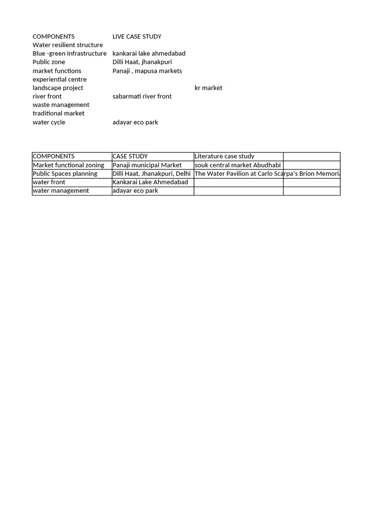 Water Resilient Infrastructure Case Study | PDF