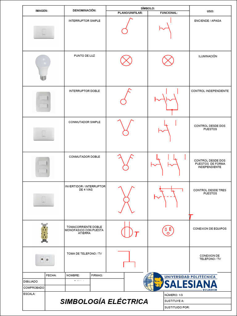 Simbología Eléctrica: Imagen: Símbolo: Uso: Plano/Unifilar: Funcional ...