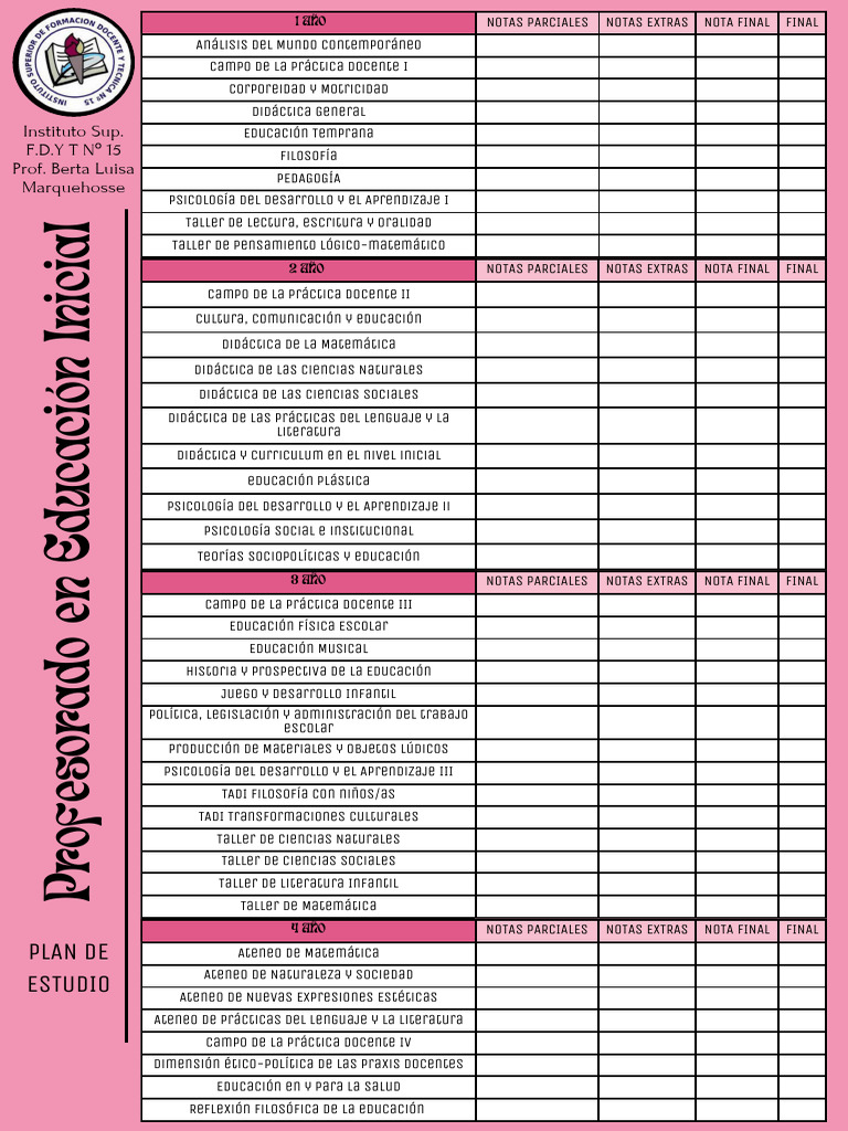 Plan de Estudio Prof de Educación Inicial | PDF | Educación de la ...