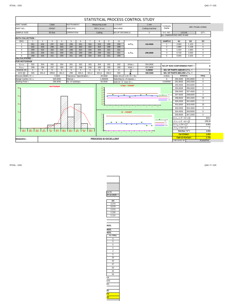 SPC Report for Cable Cutting Process | PDF | Statistical Analysis ...