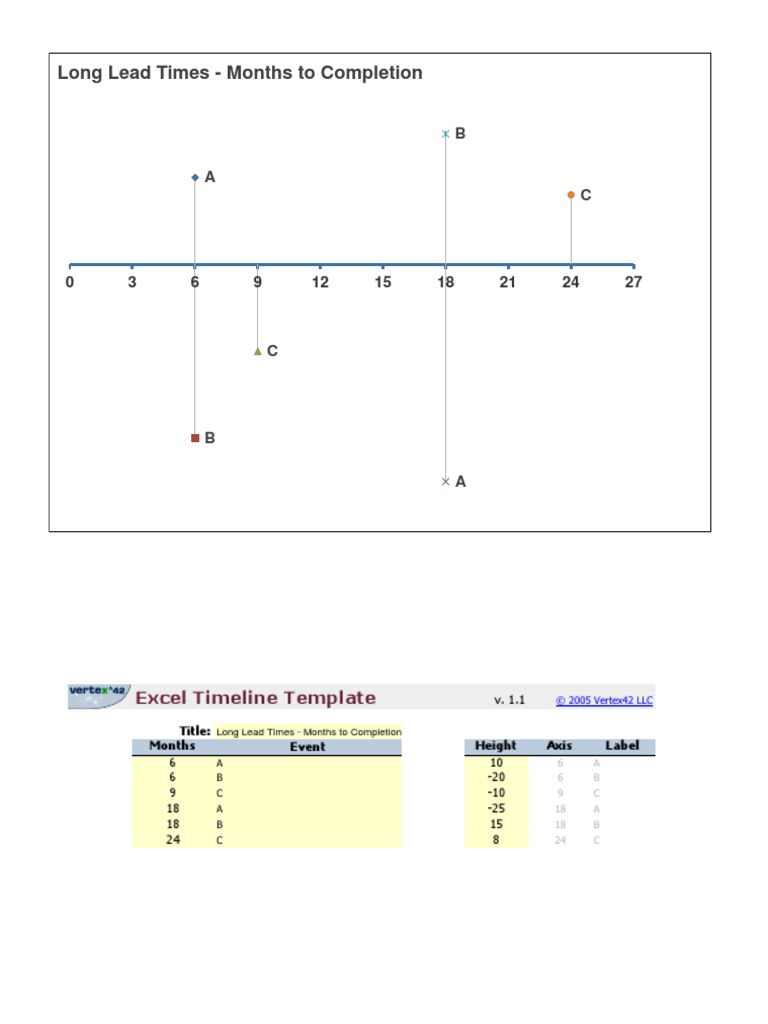 Excel Timeline Template | PDF | Teaching Methods & Materials | Computers
