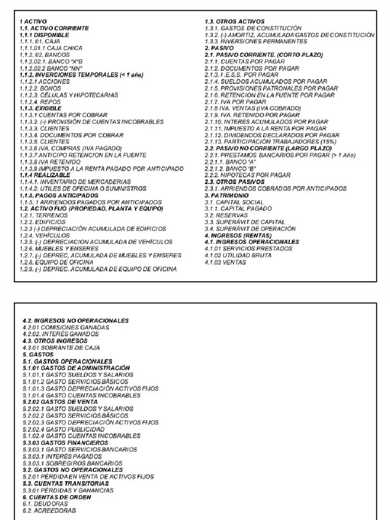 Plan de Cuentas Contabilidad | PDF
