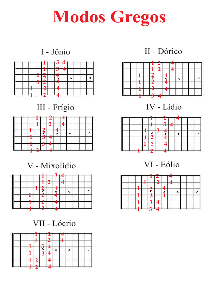 Modos Gregos: Sonoridades e Aplicações | PDF | Escala (música) | Teoria ...