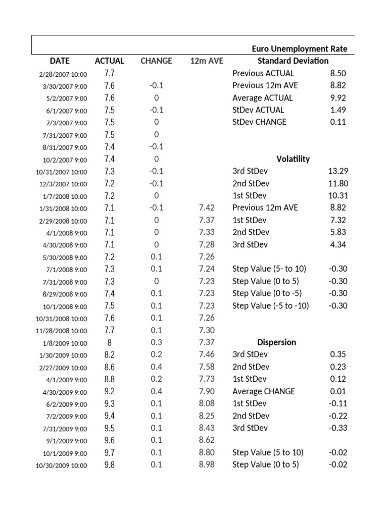 Euro-Volatility dispersion | PDF | Standard Deviation | Volatility ...