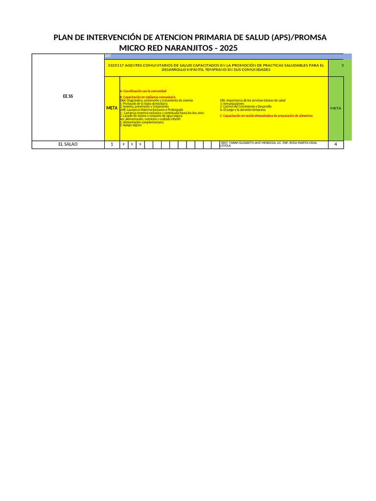 Plan de Promsa | PDF | Amamantamiento | Tuberculosis