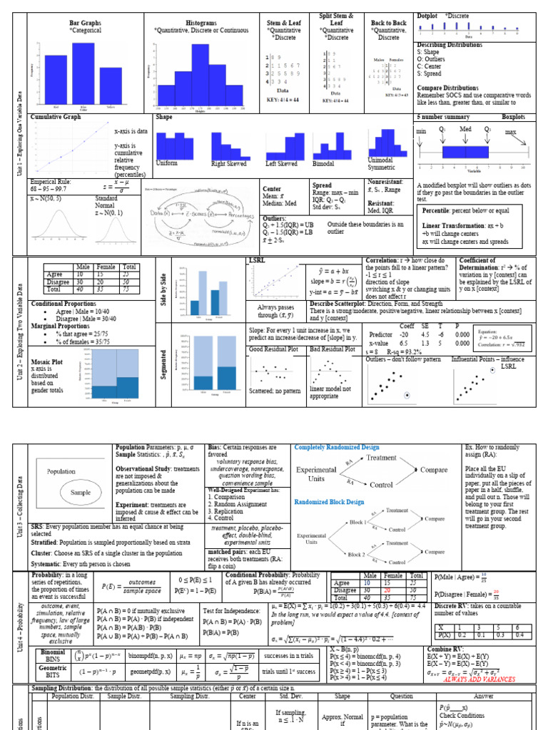 AP Stats: Graphs and Distributions Overview | PDF | Errors And ...