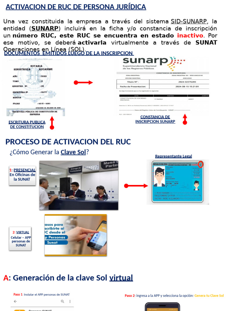 Activación de RUC para Personas Jurídicas | PDF | Control de acceso
