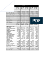 Balance Sheet - in Rs. Cr.