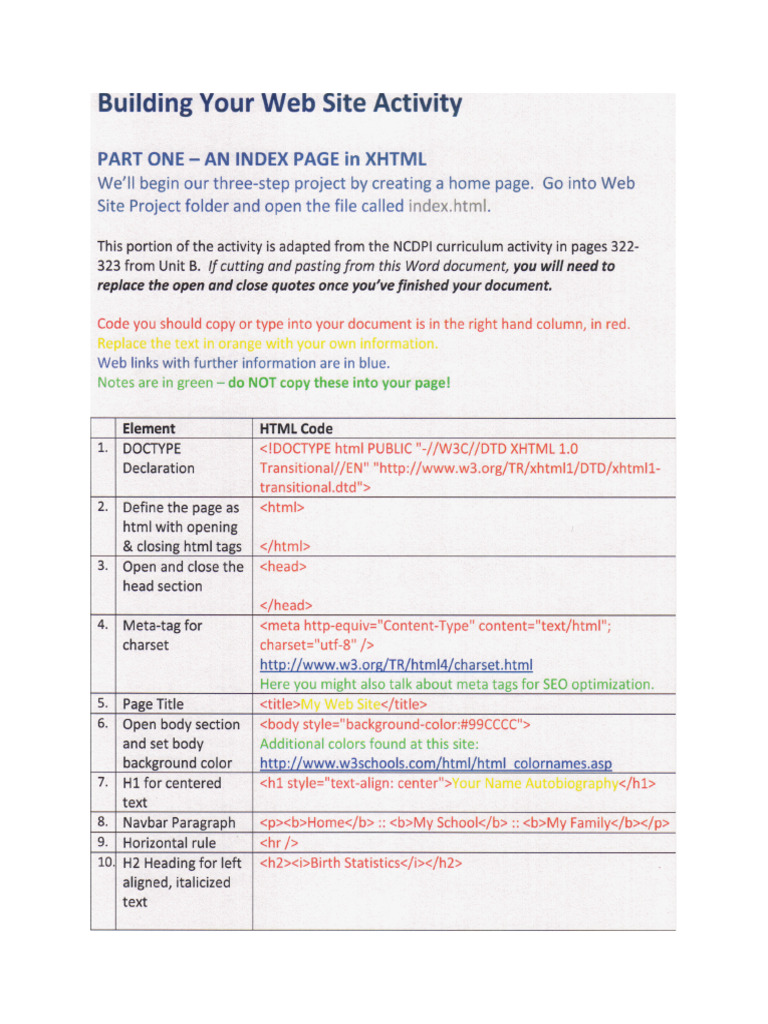 Web Code Pages | PDF