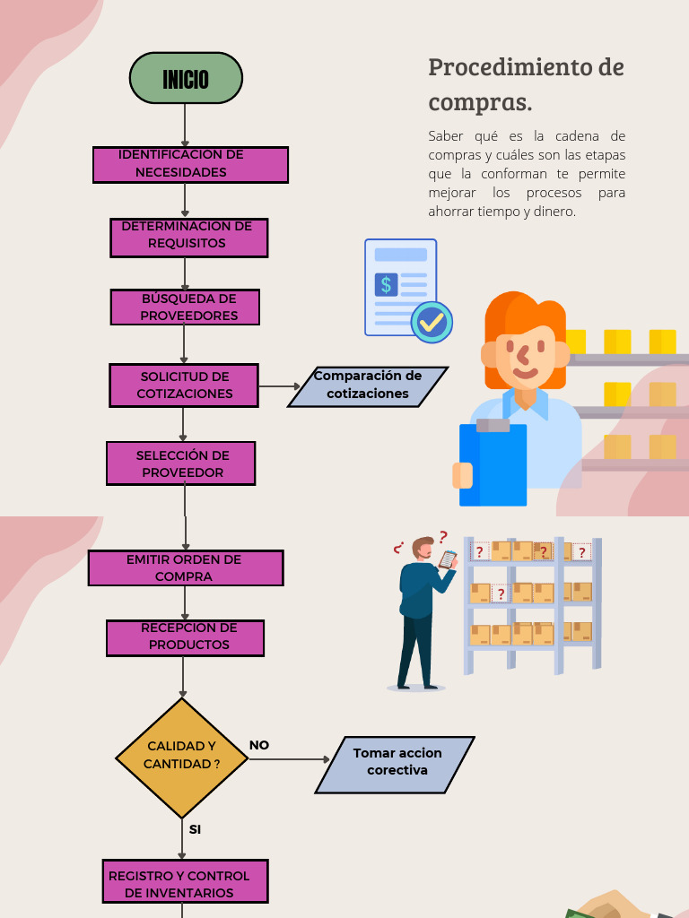 Mejora de la Cadena de Compras | PDF