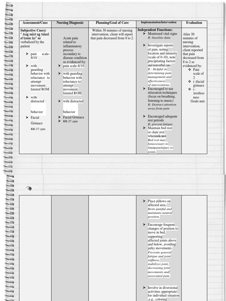 Assessment/Cues Subjective Cue(s) Nursing Diagnosis Planning/Goal of