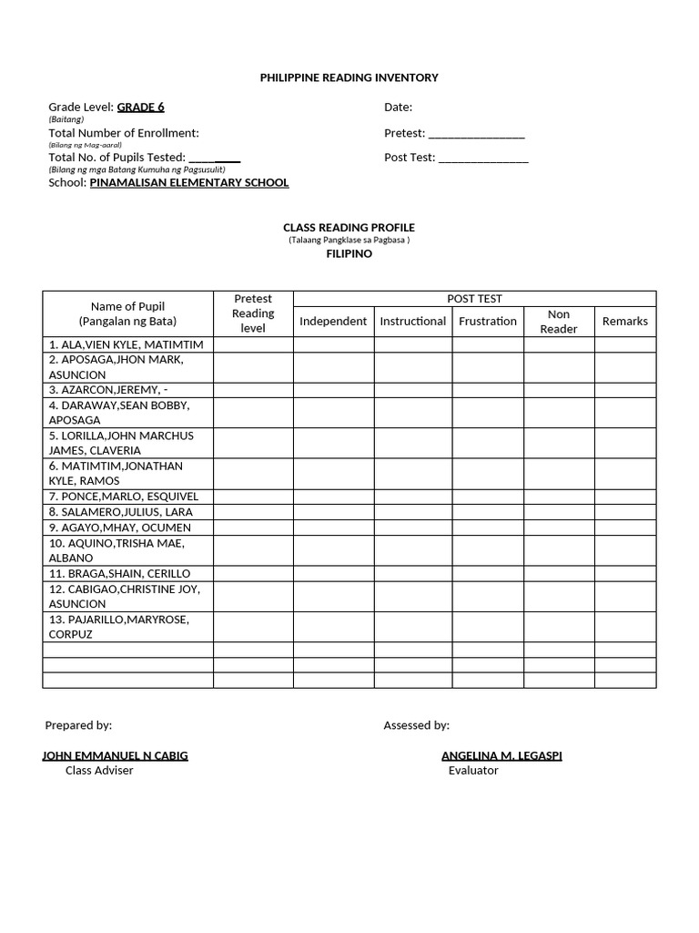 Philippine Reading Inventory | PDF | Philippines