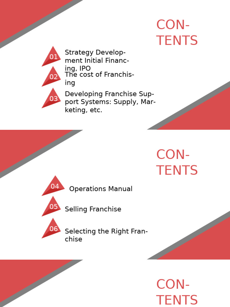 Franchising Report Session 4 | PDF | Franchising | Business
