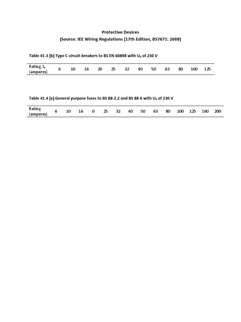 Protective Device Ratings Overview | PDF | Science & Mathematics ...