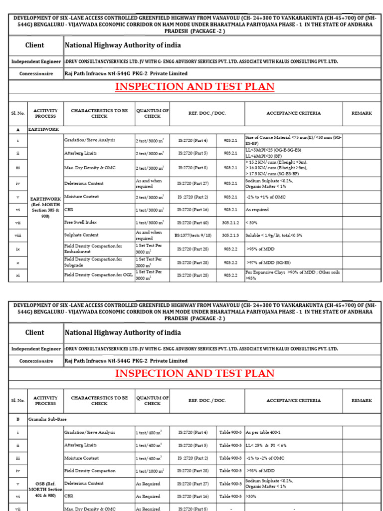 NH-544G Highway Inspection Plan | PDF | Concrete | Civil Engineering