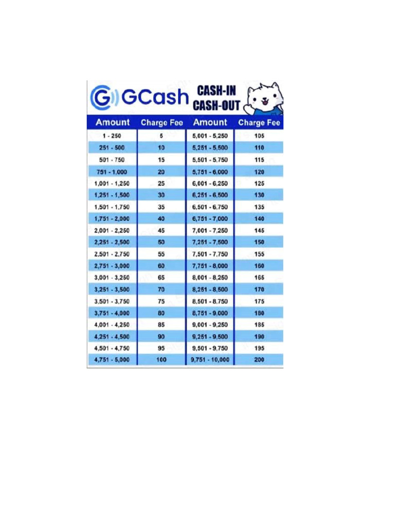 Gcash Updated | PDF