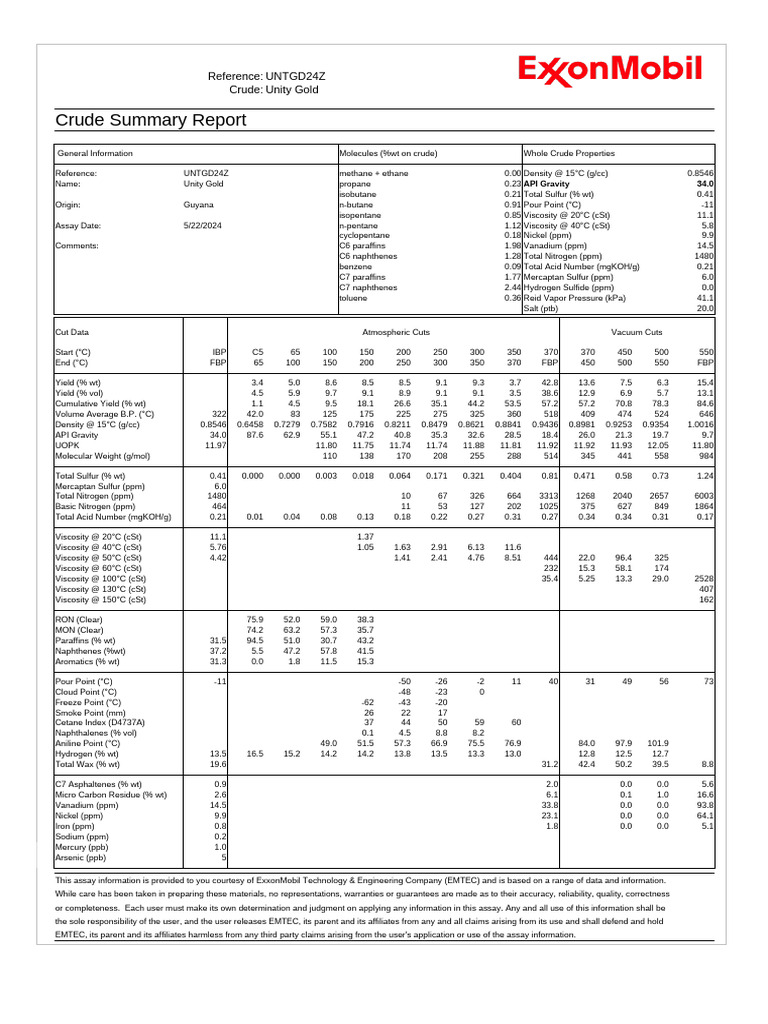 Unity Gold Crude Summary Report | PDF | Alkane | Sulfur