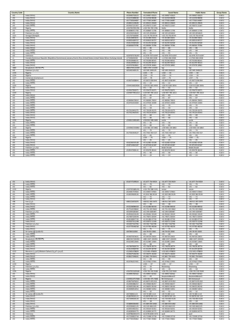 Country Code Country Name Phone Number Formatted Phone Saved Name ...