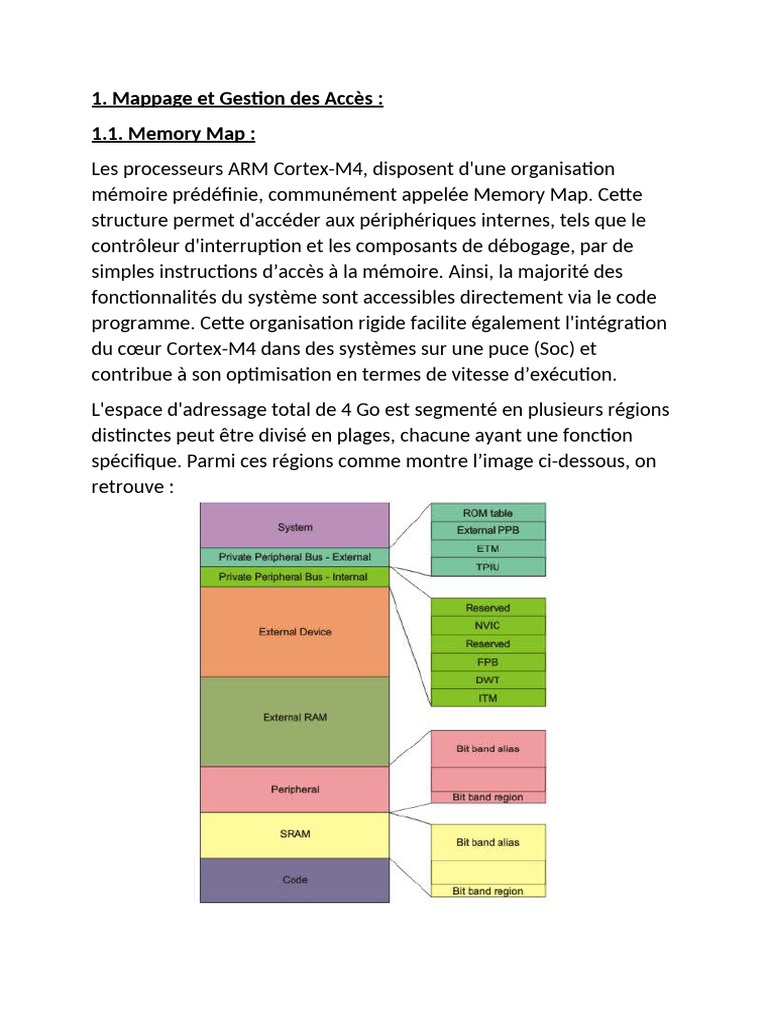 Mappage mémoire et gestion des accès ARM Cortex-M4 | PDF | Cache ...