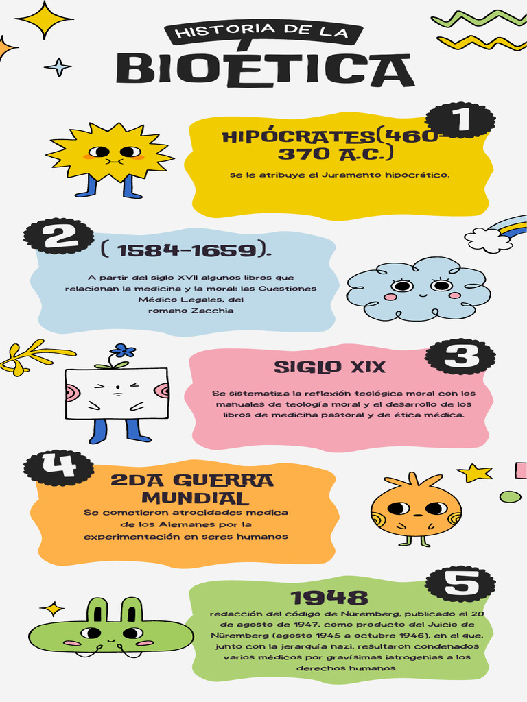 Historia de la Bioética y su Evolución | PDF | Medicina
