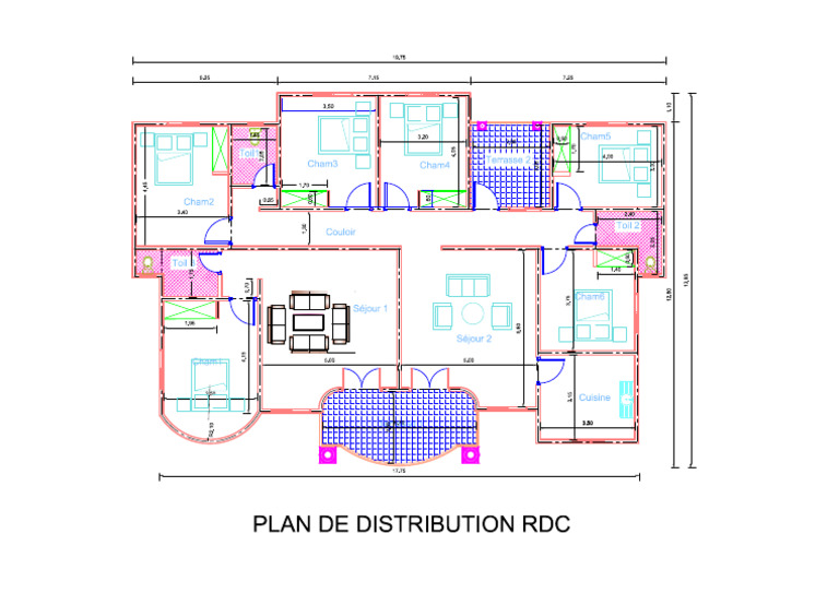 Distribution RDC | PDF