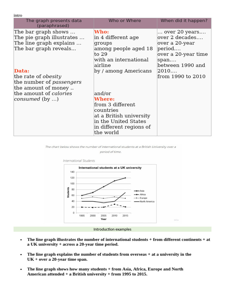 Graph Analysis of Student Enrolments Over 20 Years | PDF