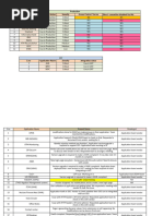 UAT Defects Overview and Status | PDF | Computing | Software