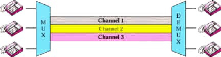 3 Channeldivision | PDF