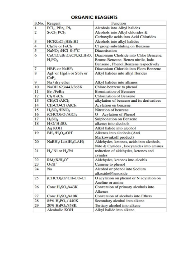 Organic Reagents Alll | PDF
