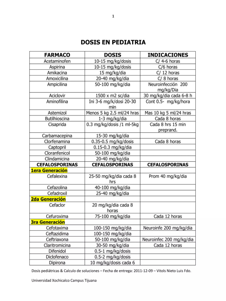 Dosis Pediátrica | PDF