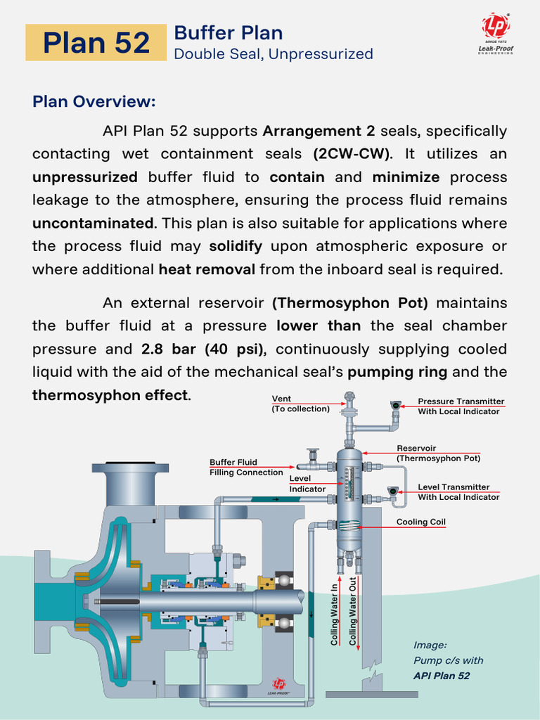 Overview of API Plan 52 Mechanical Seal | PDF | Pump | Petroleum Reservoir
