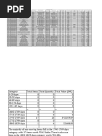 HSN Codes for Various Scrap Materials | PDF