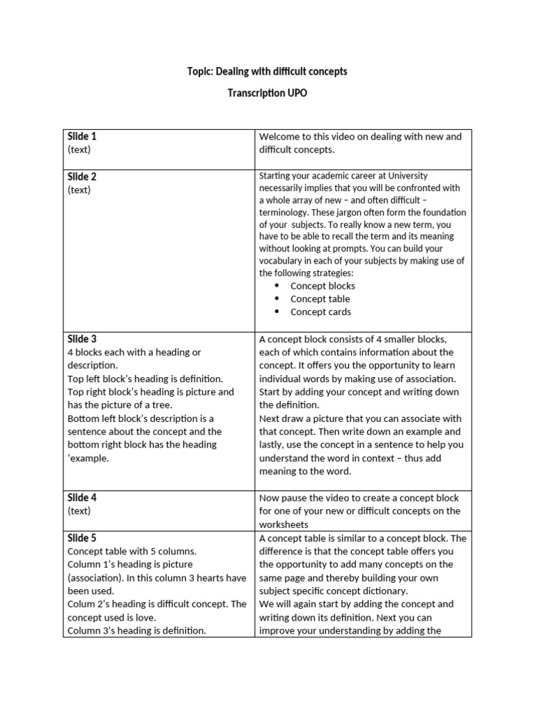 Dealing With Difficult Concepts | PDF | Definition | Learning
