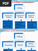 Understanding Drift Mining Techniques | PDF | Drill | Drilling