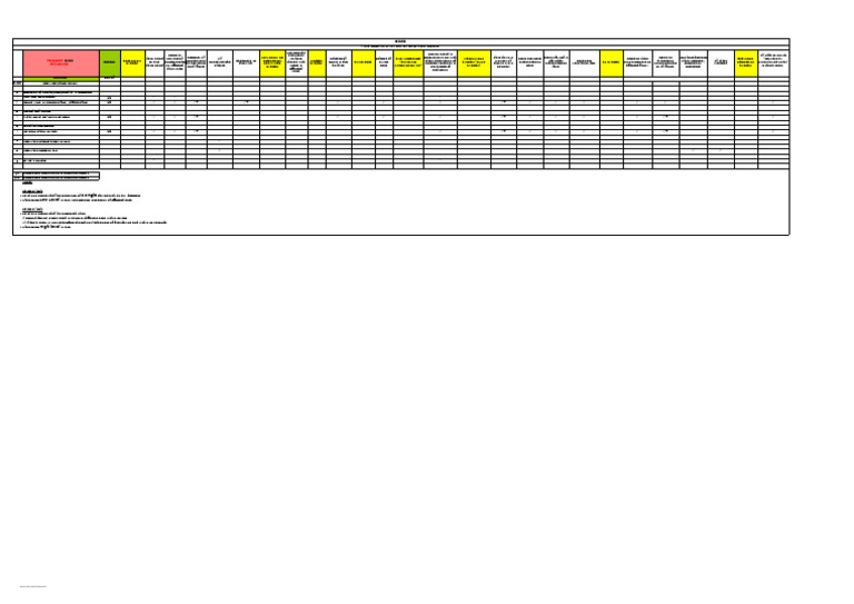 Fire Alarm Cause and Effect Matrix | PDF | Manufactured Goods | Equipment