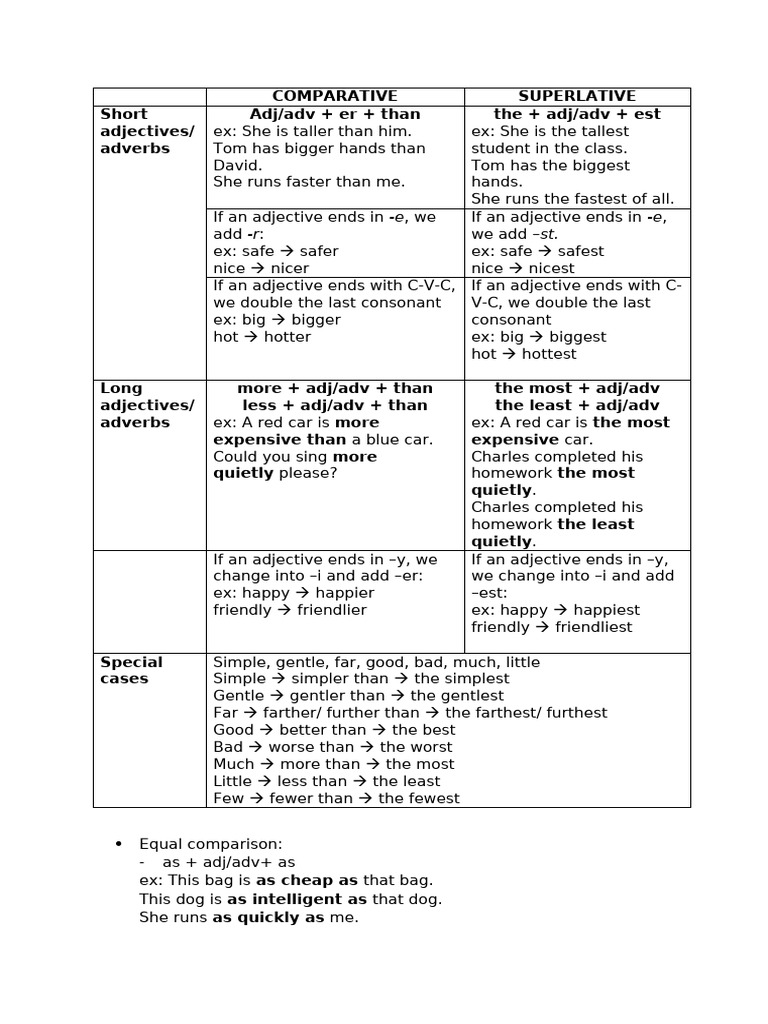 Adjective Comparison Guide | PDF | Adjective | Linguistics