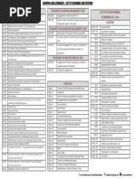 Comprehensive List of ISA Standards | PDF | Audit | Financial Audit
