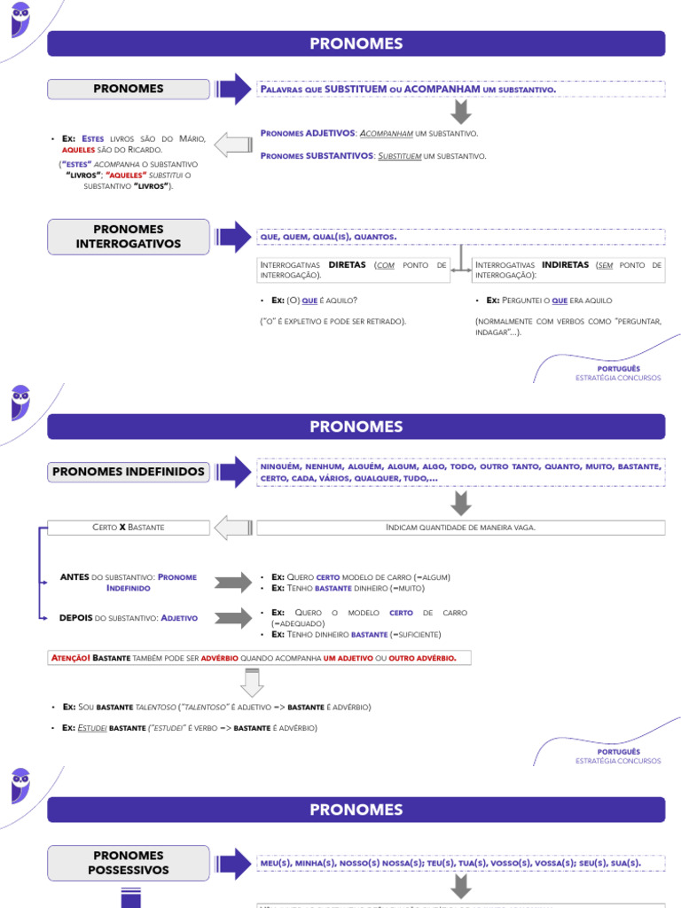 Guia Completo sobre Pronomes em Português | PDF | Pronome | Substantivo