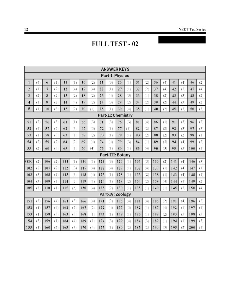 Full Test 2 Ans Key | PDF