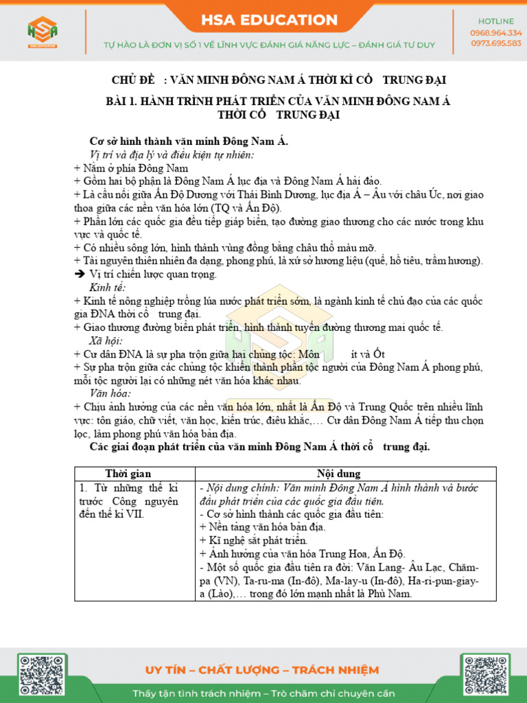 Hsa. L Thuyt B Sung LCH S 1011 | PDF