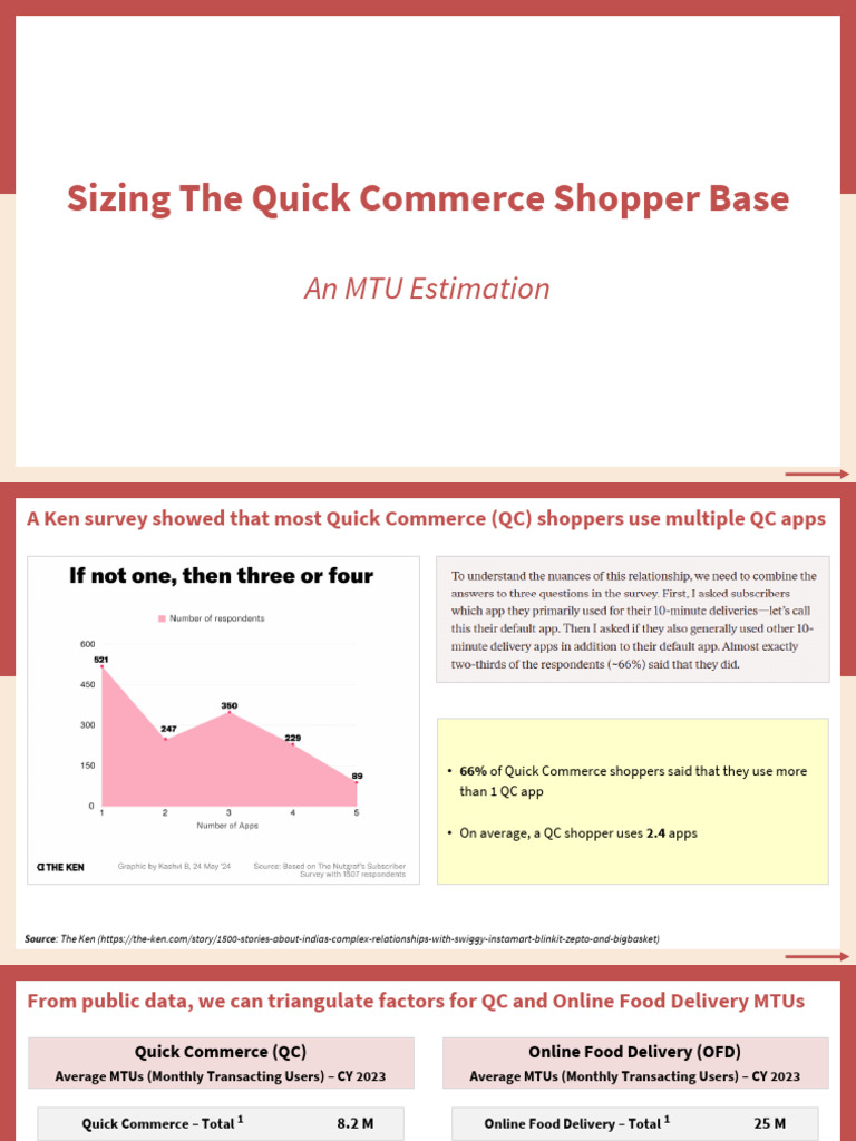 Quick Commerce Shopper Base Insights | PDF | Economies | Marketing