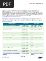 NYSDOT Approved Materials List | PDF | Concrete | Pipe (Fluid Conveyance)