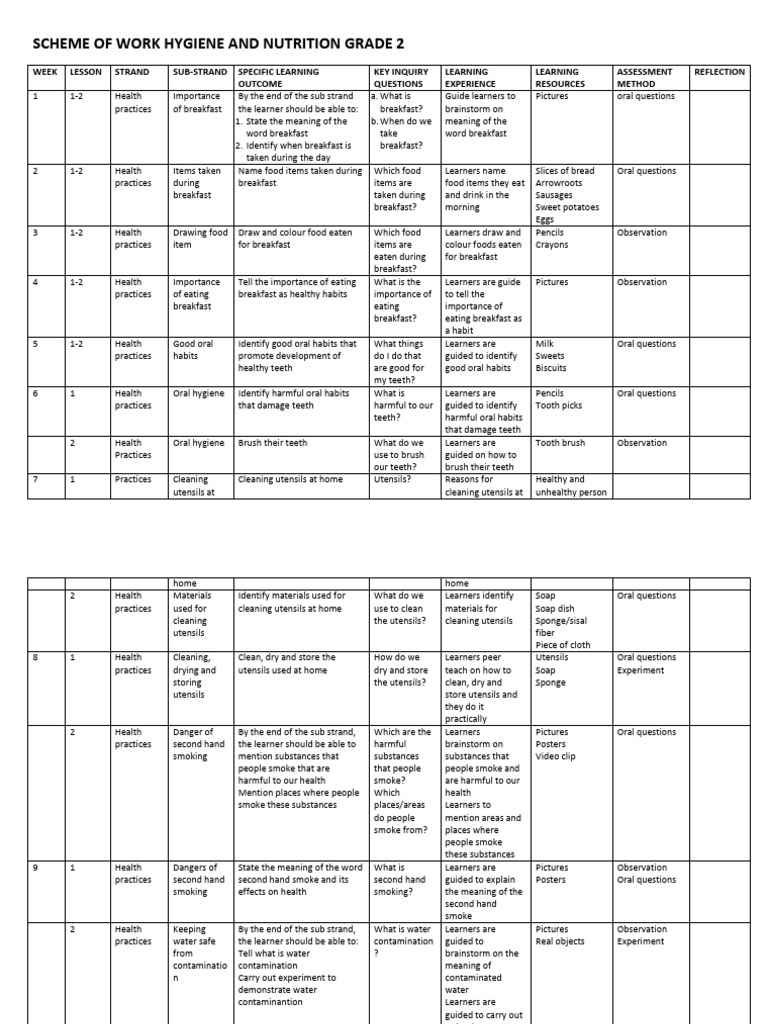 Grade 2 Hygiene and Nutrition Curriculum | PDF | Oral Hygiene | Human Tooth
