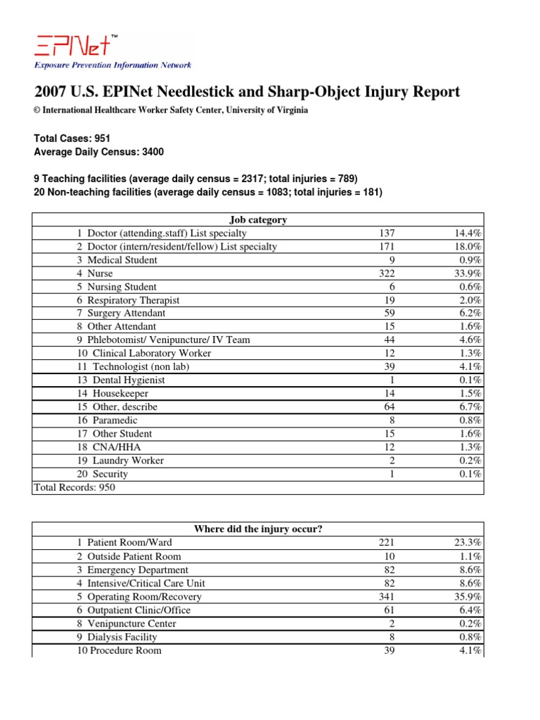 2007 U.S. Needlestick and SharpObject Injury Report Job