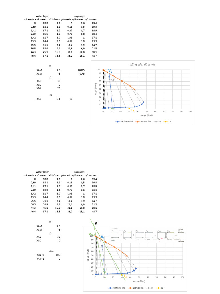 Acetic Acid and Isopropyl Water Analysis | PDF
