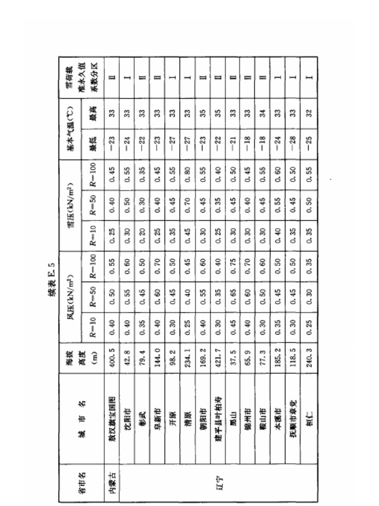 Windload Code GB Chinese (001 261) (121 150) | PDF