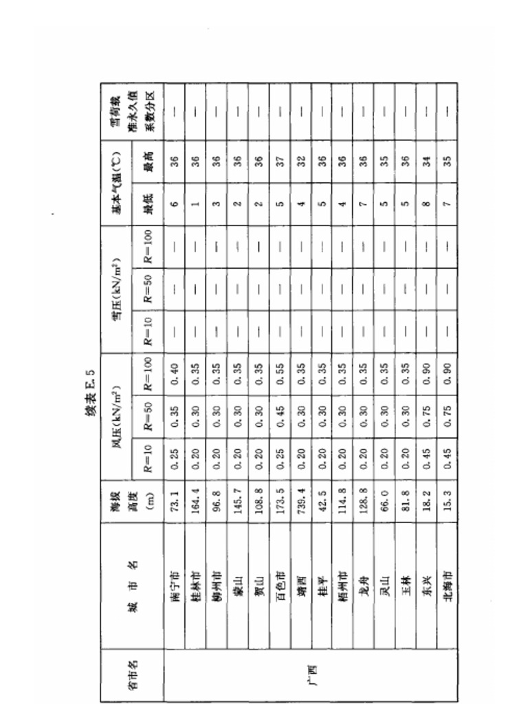 Windload Code GB Chinese (001 261) (151 180) | PDF